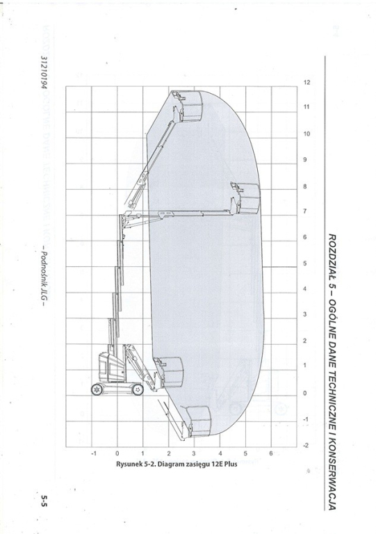 JLG TOUCAN 12 E PLUS-wykres